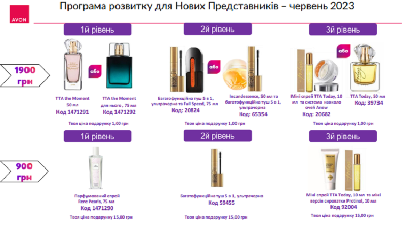 Програма для нових Представників Avon (ПРНП)