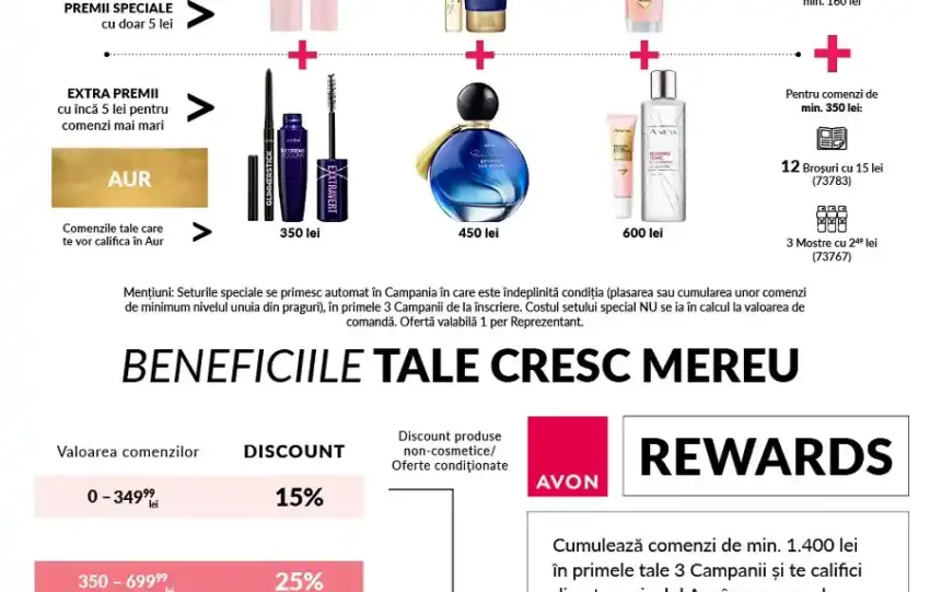 Avon România: Beneficiile și Recompensele Reprezentanților Noi