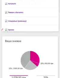 Як розмістити перше замовлення Avon 21