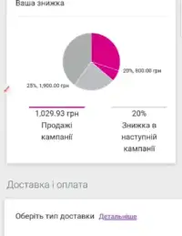 Як розмістити перше замовлення Avon 25