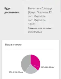 Як розмістити перше замовлення Avon 28