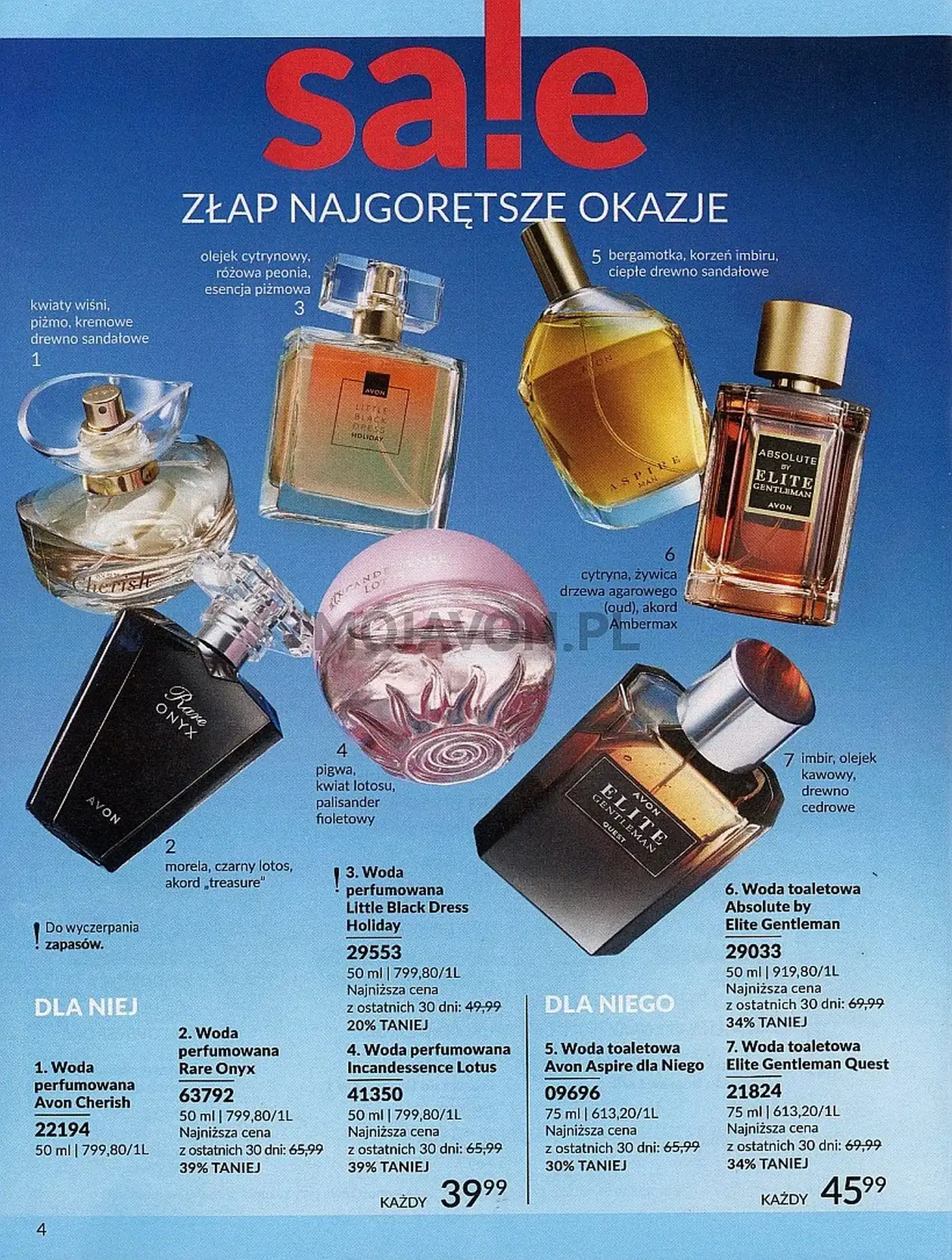 Lato w butelce – zapachy z katalogu Avon 7/2025